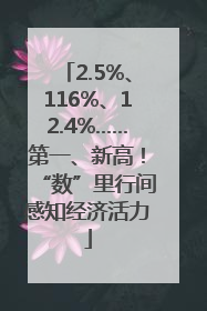 2.5%、116%、12.4%……第一、新高！“数”里行间感知经济活力